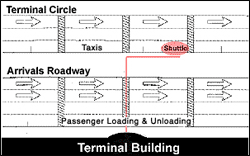 Rochester International Airport Terminal